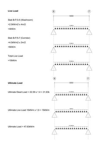Live Load
Slab B-F/3-5 (Washroom)
=2.0kN/m2 x 4m/2
=4kN/m
Slab B-F/5-7 (Corridor)
=4.0kN/m2 x 3m/2
=6kN/m
Total Live Load
=10kN/m
Ultimate Load
Ultimate Dead Load = 22.59 x 1.4 = 31.63kN/m
Ultimate Live Load 10kN/m x 1.6 = 16kN/m
Ultimate Load = 47.63kN/m
 