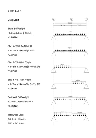 Beam B/3-7
Dead Load
Beam Self Weight
=0.2m x 0.3m x 24kN/m3
=1.44kN/m
Slab A-B/ 3-7 Self Weight
= (0.15m x 24kN/m3) x 4m/2
=7.2kN/m
Slab B-F/3-5 Self Weight
= (0.15m x 24kN/m3) x 4m/2 x 2/3
=4.8kN/m
Slab B-F/5-7 Self Weight
= (0.15m x 24kN/m3) x 3m/2 x 2/3
=3.6kN/m
Brick Wall Self Weight
=3.0m x 0.15m x 19kN/m3
=8.55kN/m
Total Dead Load
B/3-5 = 21.99kN/m
B/5-7 = 20.79kN/m
 