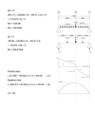 ∑m = 0
(Ra x 7) – (39.862 x 4) – (40.31 x 3) x 1.5
– (119.075 x 3) = 0
Ra = 1335.88
Ra = 190.84kN
∑y = 0
190.84 – (39.862 x 4) – (40.31 x 3)
– 119.075 + Rb = 0
Rb = 208.613kN
Positive Area
i. (31.392 + 190.84) x 4 x ½ = 444.46 – (1)
Negative Area
ii. (208.613 + 87.683) x 3 x ½ = 444.46 – (2)
(1) = (2)
 