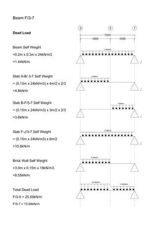 Beam F/3-7
Dead Load
Beam Self Weight
=0.2m x 0.3m x 24kN/m3
=1.44kN/m
Slab A-B/ 3-7 Self Weight
= (0.15m x 24kN/m3) x 4m/2 x 2/3
=4.8kN/m
Slab B-F/5-7 Self Weight
= (0.15m x 24kN/m3) x 3m/2 x 2/3
=3.6kN/m
Slab F-J/3-7 Self Weight
= (0.15m x 24kN/m3) x 6m/2
=10.8kN/m
Brick Wall Self Weight
=3.0m x 0.15m x 19kN/m3
=8.55kN/m
Total Dead Load
F/3-5 = 25.59kN/m
F/5-7 = 15.84kN/m
 