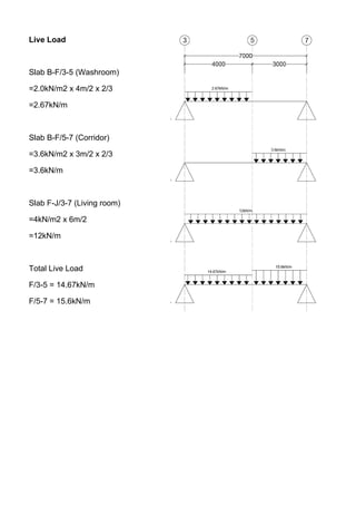 Live Load
Slab B-F/3-5 (Washroom)
=2.0kN/m2 x 4m/2 x 2/3
=2.67kN/m
Slab B-F/5-7 (Corridor)
=3.6kN/m2 x 3m/2 x 2/3
=3.6kN/m
Slab F-J/3-7 (Living room)
=4kN/m2 x 6m/2
=12kN/m
Total Live Load
F/3-5 = 14.67kN/m
F/5-7 = 15.6kN/m
 