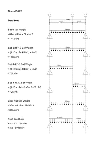 Beam B-H/3
Dead Load
Beam Self Weight
=0.2m x 0.3m x 24 kN/m3
=1.44kN/m
Slab B-H/ 1-3 Self Weight
= (0.15m x 24 kN/m3) x 6m/2
=10.8kN/m
Slab B-F/3-5 Self Weight
= (0.15m x 24 kN/m3) x 4m/2
=7.2kN/m
Slab F-H/3-7 Self Weight
= (0.15m x 24kN/m3) x 6m/2 x 2/3
=7.2kN/m
Brick Wall Self Weight
=3.0m x 0.15m x 19kN/m3
=8.55kN/m
Total Dead Load
B-F/3 = 27.99kN/m
F-H/3 = 27.99kN/m
 