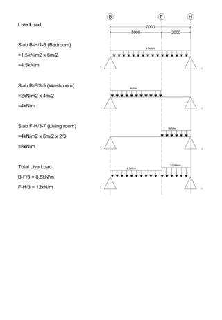 Live Load
Slab B-H/1-3 (Bedroom)
=1.5kN/m2 x 6m/2
=4.5kN/m
Slab B-F/3-5 (Washroom)
=2kN/m2 x 4m/2
=4kN/m
Slab F-H/3-7 (Living room)
=4kN/m2 x 6m/2 x 2/3
=8kN/m
Total Live Load
B-F/3 = 8.5kN/m
F-H/3 = 12kN/m
 