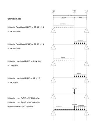 Ultimate Load
Ultimate Dead Load B-F/3 = 27.99 x 1.4
= 39.186kN/m
Ultimate Dead Load F-H/3 = 27.99 x 1.4
= 39.186kN/m
Ultimate Live Load B-F/3 = 8.5 x 1.6
= 13.6kN/m
Ultimate Live Load F-H/3 = 12 x 1.6
= 19.2kN/m
Ultimate Load B-F/3 = 52.786kN/m
Ultimate Load F-H/3 = 58.386kN/m
Point Load F/3 = 250.756kN/m
 