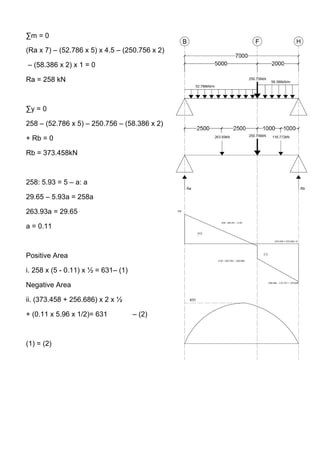 ∑m = 0
(Ra x 7) – (52.786 x 5) x 4.5 – (250.756 x 2)
– (58.386 x 2) x 1 = 0
Ra = 258 kN
∑y = 0
258 – (52.786 x 5) – 250.756 – (58.386 x 2)
+ Rb = 0
Rb = 373.458kN
258: 5.93 = 5 – a: a
29.65 – 5.93a = 258a
263.93a = 29.65
a = 0.11
Positive Area
i. 258 x (5 - 0.11) x ½ = 631– (1)
Negative Area
ii. (373.458 + 256.686) x 2 x ½
+ (0.11 x 5.96 x 1/2)= 631 – (2)
(1) = (2)
 