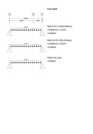 Live Load
Slab A-C/1-2 (Wet Kitchen)
=3.0kN/m2 x 3.2m/2
=4.8kN/m
Slab A-C/2-3 (Dry Kitchen)
=3.0kN/m2 x 2.8m/2
=4.2kN/m
Total Live Load
=9.0kN/m
 