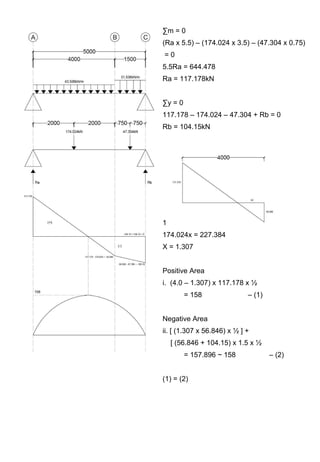∑m = 0
(Ra x 5.5) – (174.024 x 3.5) – (47.304 x 0.75)
= 0
5.5Ra = 644.478
Ra = 117.178kN
∑y = 0
117.178 – 174.024 – 47.304 + Rb = 0
Rb = 104.15kN
117.178/(4 - )x = 56.846/x
174.024x = 227.384
X = 1.307
Positive Area
i. (4.0 – 1.307) x 117.178 x ½
= 158 – (1)
Negative Area
ii. [ (1.307 x 56.846) x ½ ] +
[ (56.846 + 104.15) x 1.5 x ½
= 157.896 ~ 158 – (2)
(1) = (2)
 