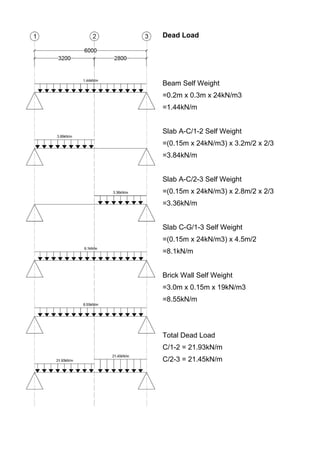 Dead Load
Beam Self Weight
=0.2m x 0.3m x 24kN/m3
=1.44kN/m
Slab A-C/1-2 Self Weight
=(0.15m x 24kN/m3) x 3.2m/2 x 2/3
=3.84kN/m
Slab A-C/2-3 Self Weight
=(0.15m x 24kN/m3) x 2.8m/2 x 2/3
=3.36kN/m
Slab C-G/1-3 Self Weight
=(0.15m x 24kN/m3) x 4.5m/2
=8.1kN/m
Brick Wall Self Weight
=3.0m x 0.15m x 19kN/m3
=8.55kN/m
Total Dead Load
C/1-2 = 21.93kN/m
C/2-3 = 21.45kN/m
 