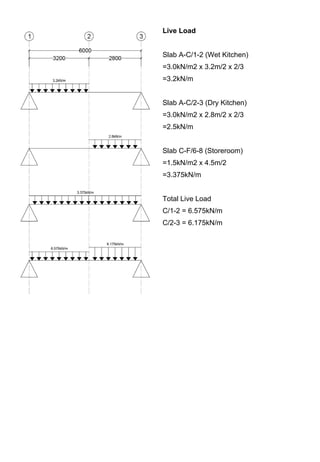 Live Load
Slab A-C/1-2 (Wet Kitchen)
=3.0kN/m2 x 3.2m/2 x 2/3
=3.2kN/m
Slab A-C/2-3 (Dry Kitchen)
=3.0kN/m2 x 2.8m/2 x 2/3
=2.5kN/m
Slab C-F/6-8 (Storeroom)
=1.5kN/m2 x 4.5m/2
=3.375kN/m
Total Live Load
C/1-2 = 6.575kN/m
C/2-3 = 6.175kN/m
 