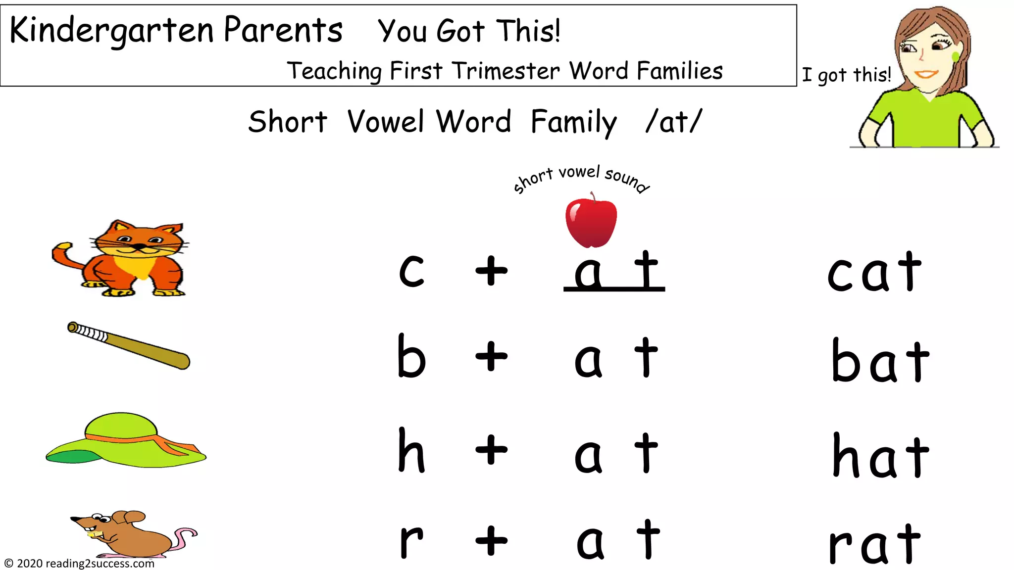 a t
Short Vowel Word Family /at/
Kindergarten Parents You Got This!
Teaching First Trimester Word Families
+c
b
h
r
cat
+
+
+
a t
a t
a t
bat
hat
rat
I got this!
© 2020 reading2success.com