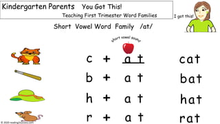 a t
Short Vowel Word Family /at/
Kindergarten Parents You Got This!
Teaching First Trimester Word Families
+c
b
h
r
cat
+
+
+
a t
a t
a t
bat
hat
rat
I got this!
© 2020 reading2success.com
 