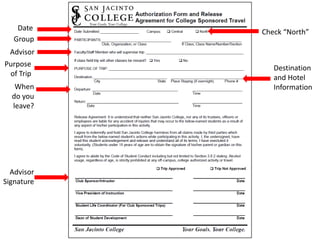 Date    Check “North”
   Group
 Advisor
Purpose        Destination
 of Trip       and Hotel
   When        Information
  do you
  leave?




  Advisor
Signature
 