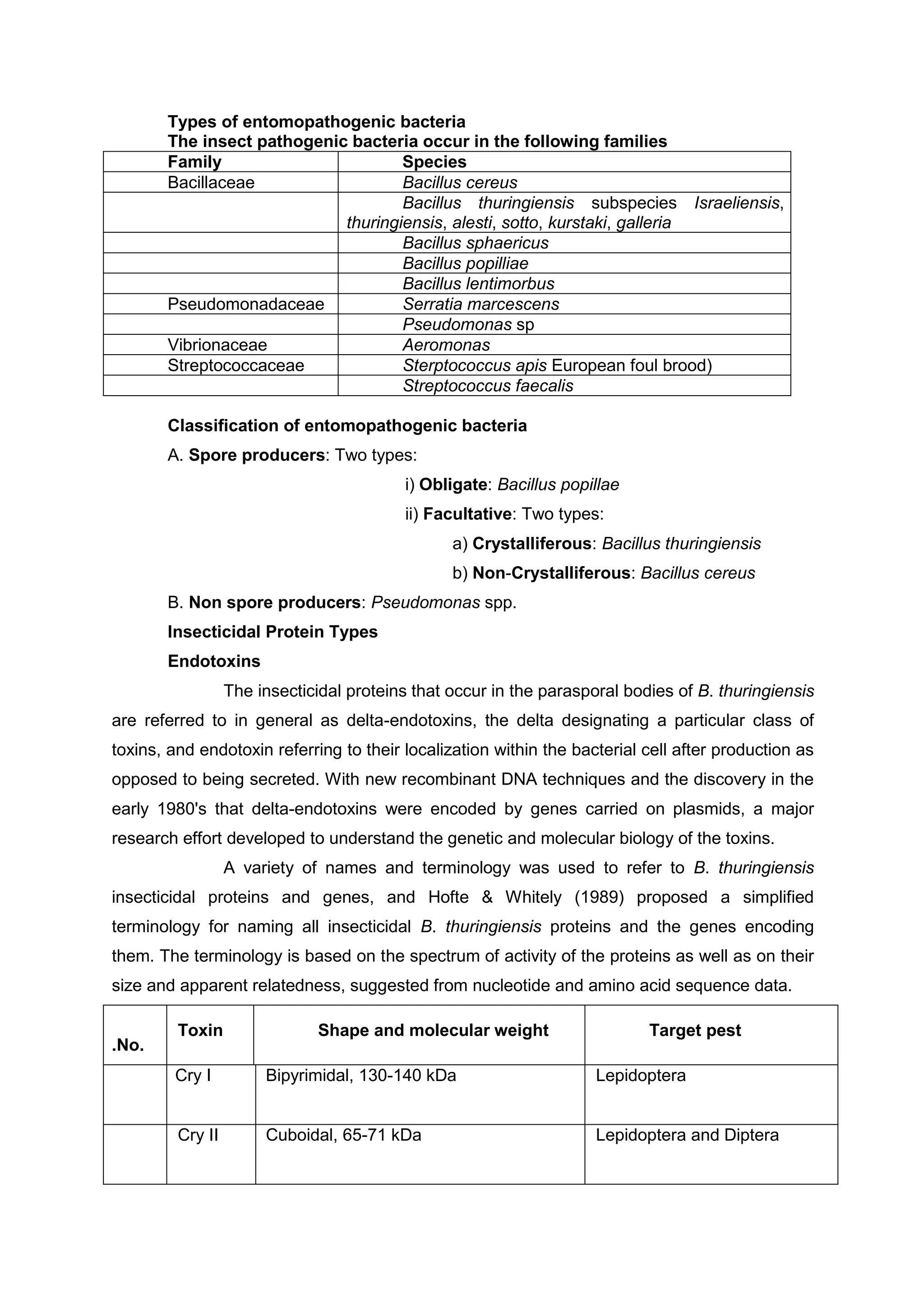 Types of entomopathogenic bacteria
The insect pathogenic bacteria occur in the following families
Family Species
Bacillaceae Bacillus cereus
Bacillus thuringiensis subspecies Israeliensis,
thuringiensis, alesti, sotto, kurstaki, galleria
Bacillus sphaericus
Bacillus popilliae
Bacillus lentimorbus
Pseudomonadaceae Serratia marcescens
Pseudomonas sp
Vibrionaceae Aeromonas
Streptococcaceae Sterptococcus apis European foul brood)
Streptococcus faecalis
Classification of entomopathogenic bacteria
A. Spore producers: Two types:
i) Obligate: Bacillus popillae
ii) Facultative: Two types:
a) Crystalliferous: Bacillus thuringiensis
b) Non-Crystalliferous: Bacillus cereus
B. Non spore producers: Pseudomonas spp.
Insecticidal Protein Types
Endotoxins
The insecticidal proteins that occur in the parasporal bodies of B. thuringiensis
are referred to in general as delta-endotoxins, the delta designating a particular class of
toxins, and endotoxin referring to their localization within the bacterial cell after production as
opposed to being secreted. With new recombinant DNA techniques and the discovery in the
early 1980's that delta-endotoxins were encoded by genes carried on plasmids, a major
research effort developed to understand the genetic and molecular biology of the toxins.
A variety of names and terminology was used to refer to B. thuringiensis
insecticidal proteins and genes, and Hofte & Whitely (1989) proposed a simplified
terminology for naming all insecticidal B. thuringiensis proteins and the genes encoding
them. The terminology is based on the spectrum of activity of the proteins as well as on their
size and apparent relatedness, suggested from nucleotide and amino acid sequence data.
S
.No.
Toxin Shape and molecular weight Target pest
1
.
Cry I Bipyrimidal, 130-140 kDa Lepidoptera
2
.
Cry II Cuboidal, 65-71 kDa Lepidoptera and Diptera
 