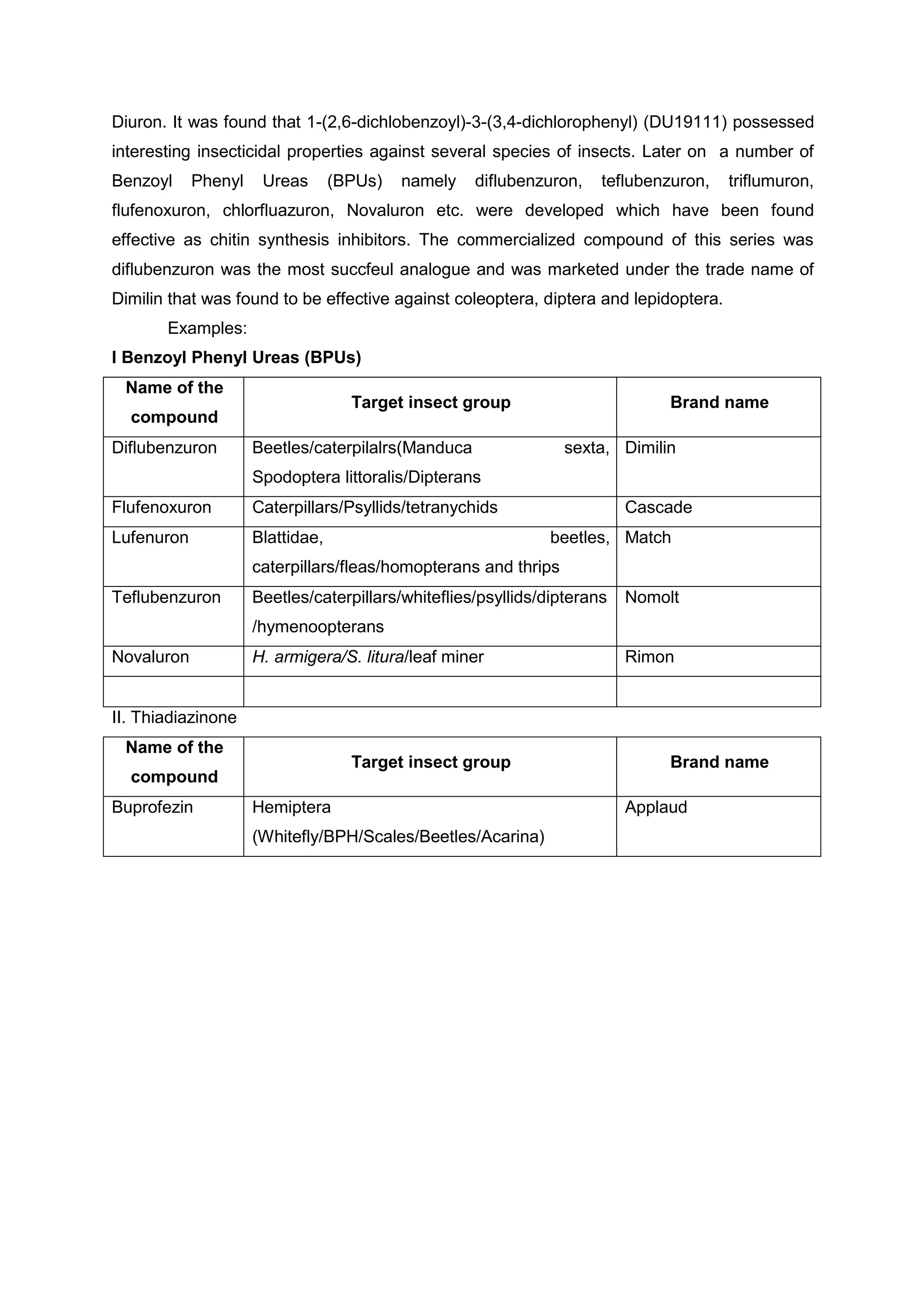 Diuron. It was found that 1-(2,6-dichlobenzoyl)-3-(3,4-dichlorophenyl) (DU19111) possessed
interesting insecticidal properties against several species of insects. Later on a number of
Benzoyl Phenyl Ureas (BPUs) namely diflubenzuron, teflubenzuron, triflumuron,
flufenoxuron, chlorfluazuron, Novaluron etc. were developed which have been found
effective as chitin synthesis inhibitors. The commercialized compound of this series was
diflubenzuron was the most succfeul analogue and was marketed under the trade name of
Dimilin that was found to be effective against coleoptera, diptera and lepidoptera.
Examples:
I Benzoyl Phenyl Ureas (BPUs)
Name of the
compound
Target insect group Brand name
Diflubenzuron Beetles/caterpilalrs(Manduca sexta,
Spodoptera littoralis/Dipterans
Dimilin
Flufenoxuron Caterpillars/Psyllids/tetranychids Cascade
Lufenuron Blattidae, beetles,
caterpillars/fleas/homopterans and thrips
Match
Teflubenzuron Beetles/caterpillars/whiteflies/psyllids/dipterans
/hymenoopterans
Nomolt
Novaluron H. armigera/S. litura/leaf miner Rimon
II. Thiadiazinone
Name of the
compound
Target insect group Brand name
Buprofezin Hemiptera
(Whitefly/BPH/Scales/Beetles/Acarina)
Applaud
 