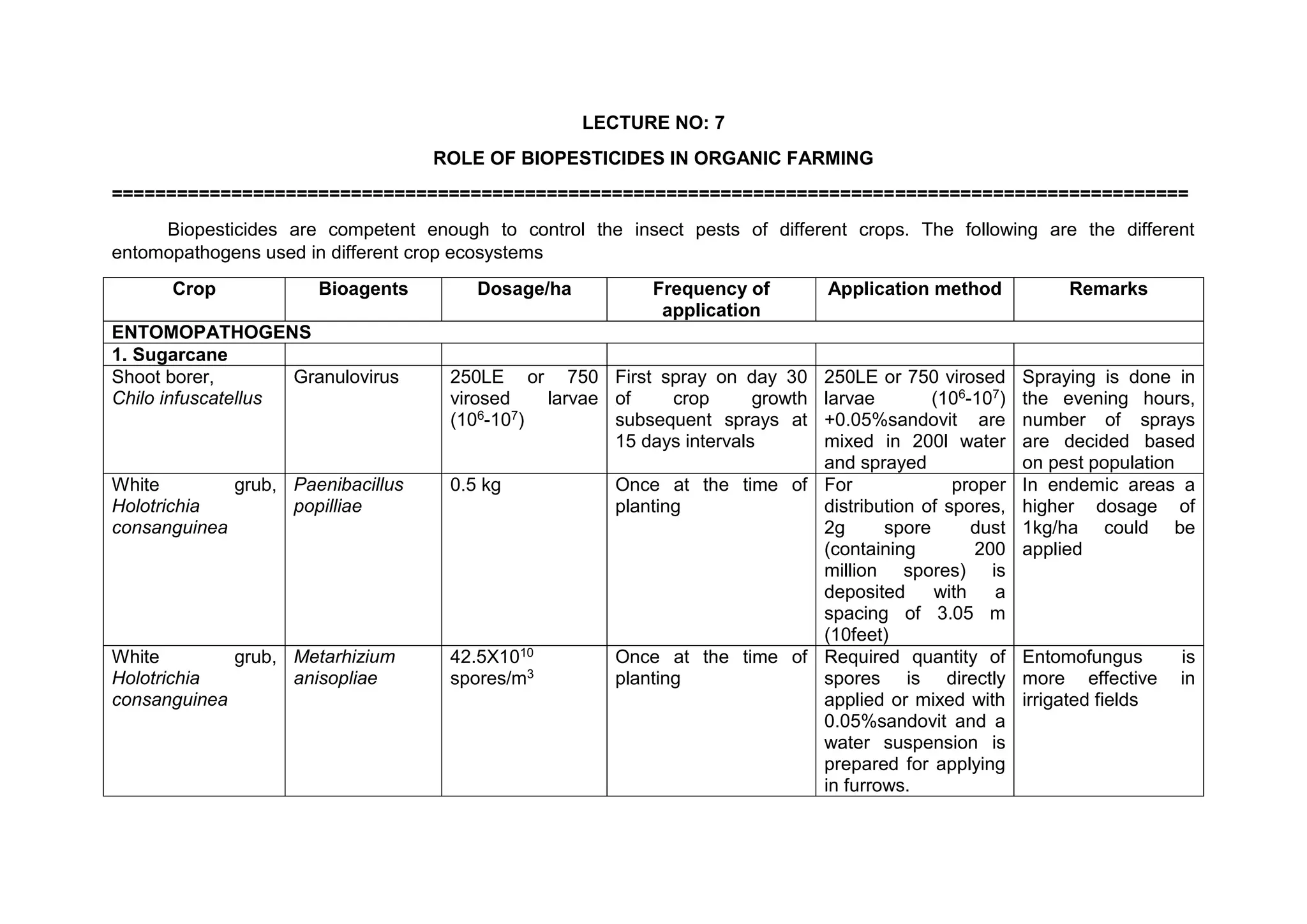 LECTURE NO: 7
ROLE OF BIOPESTICIDES IN ORGANIC FARMING
===================================================================================================
Biopesticides are competent enough to control the insect pests of different crops. The following are the different
entomopathogens used in different crop ecosystems
Crop Bioagents Dosage/ha Frequency of
application
Application method Remarks
ENTOMOPATHOGENS
1. Sugarcane
Shoot borer,
Chilo infuscatellus
Granulovirus 250LE or 750
virosed larvae
(106-107)
First spray on day 30
of crop growth
subsequent sprays at
15 days intervals
250LE or 750 virosed
larvae (106-107)
+0.05%sandovit are
mixed in 200l water
and sprayed
Spraying is done in
the evening hours,
number of sprays
are decided based
on pest population
White grub,
Holotrichia
consanguinea
Paenibacillus
popilliae
0.5 kg Once at the time of
planting
For proper
distribution of spores,
2g spore dust
(containing 200
million spores) is
deposited with a
spacing of 3.05 m
(10feet)
In endemic areas a
higher dosage of
1kg/ha could be
applied
White grub,
Holotrichia
consanguinea
Metarhizium
anisopliae
42.5X1010
spores/m3
Once at the time of
planting
Required quantity of
spores is directly
applied or mixed with
0.05%sandovit and a
water suspension is
prepared for applying
in furrows.
Entomofungus is
more effective in
irrigated fields
 