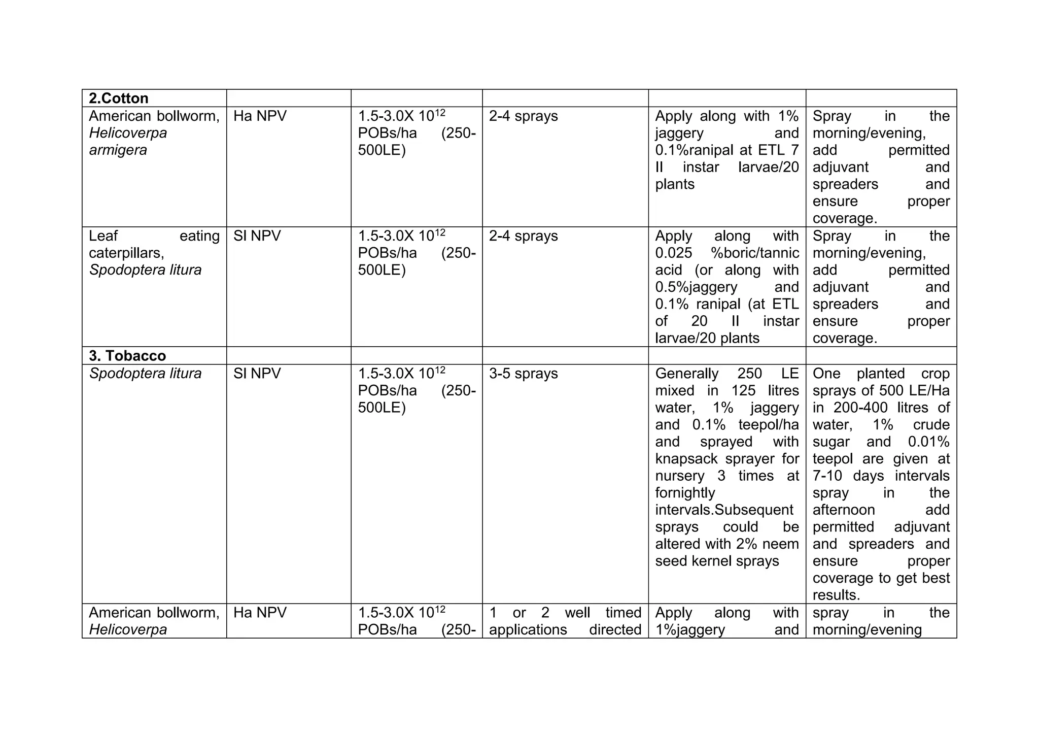 2.Cotton
American bollworm,
Helicoverpa
armigera
Ha NPV 1.5-3.0X 1012
POBs/ha (250-
500LE)
2-4 sprays Apply along with 1%
jaggery and
0.1%ranipal at ETL 7
II instar larvae/20
plants
Spray in the
morning/evening,
add permitted
adjuvant and
spreaders and
ensure proper
coverage.
Leaf eating
caterpillars,
Spodoptera litura
Sl NPV 1.5-3.0X 1012
POBs/ha (250-
500LE)
2-4 sprays Apply along with
0.025 %boric/tannic
acid (or along with
0.5%jaggery and
0.1% ranipal (at ETL
of 20 II instar
larvae/20 plants
Spray in the
morning/evening,
add permitted
adjuvant and
spreaders and
ensure proper
coverage.
3. Tobacco
Spodoptera litura Sl NPV 1.5-3.0X 1012
POBs/ha (250-
500LE)
3-5 sprays Generally 250 LE
mixed in 125 litres
water, 1% jaggery
and 0.1% teepol/ha
and sprayed with
knapsack sprayer for
nursery 3 times at
fornightly
intervals.Subsequent
sprays could be
altered with 2% neem
seed kernel sprays
One planted crop
sprays of 500 LE/Ha
in 200-400 litres of
water, 1% crude
sugar and 0.01%
teepol are given at
7-10 days intervals
spray in the
afternoon add
permitted adjuvant
and spreaders and
ensure proper
coverage to get best
results.
American bollworm,
Helicoverpa
Ha NPV 1.5-3.0X 1012
POBs/ha (250-
1 or 2 well timed
applications directed
Apply along with
1%jaggery and
spray in the
morning/evening
 