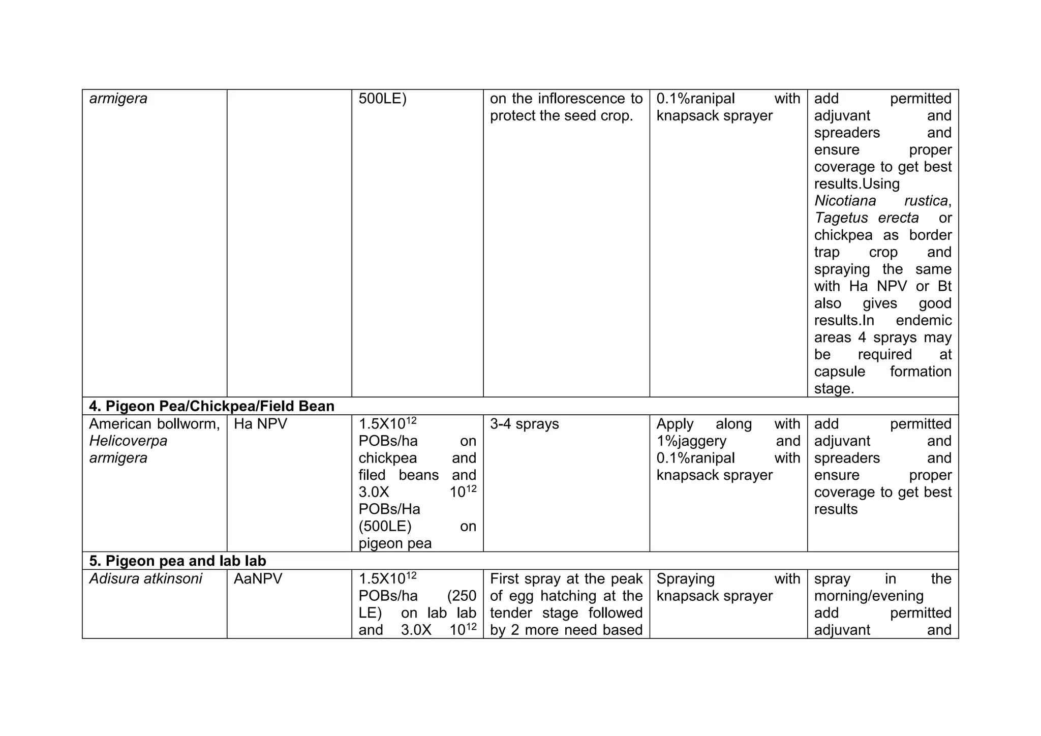 armigera 500LE) on the inflorescence to
protect the seed crop.
0.1%ranipal with
knapsack sprayer
add permitted
adjuvant and
spreaders and
ensure proper
coverage to get best
results.Using
Nicotiana rustica,
Tagetus erecta or
chickpea as border
trap crop and
spraying the same
with Ha NPV or Bt
also gives good
results.In endemic
areas 4 sprays may
be required at
capsule formation
stage.
4. Pigeon Pea/Chickpea/Field Bean
American bollworm,
Helicoverpa
armigera
Ha NPV 1.5X1012
POBs/ha on
chickpea and
filed beans and
3.0X 1012
POBs/Ha
(500LE) on
pigeon pea
3-4 sprays Apply along with
1%jaggery and
0.1%ranipal with
knapsack sprayer
add permitted
adjuvant and
spreaders and
ensure proper
coverage to get best
results
5. Pigeon pea and lab lab
Adisura atkinsoni AaNPV 1.5X1012
POBs/ha (250
LE) on lab lab
and 3.0X 1012
First spray at the peak
of egg hatching at the
tender stage followed
by 2 more need based
Spraying with
knapsack sprayer
spray in the
morning/evening
add permitted
adjuvant and
 