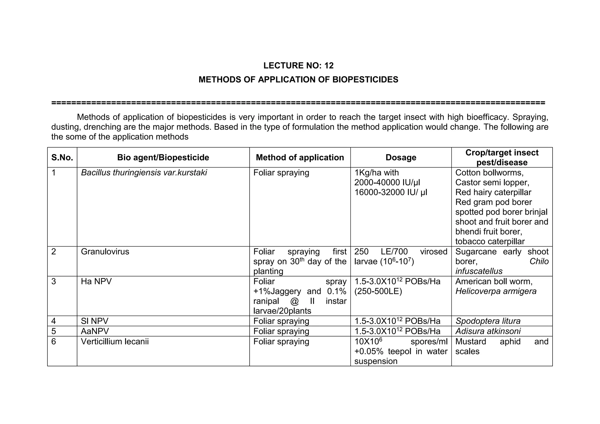 LECTURE NO: 12
METHODS OF APPLICATION OF BIOPESTICIDES
===================================================================================================
Methods of application of biopesticides is very important in order to reach the target insect with high bioefficacy. Spraying,
dusting, drenching are the major methods. Based in the type of formulation the method application would change. The following are
the some of the application methods
S.No. Bio agent/Biopesticide Method of application Dosage
Crop/target insect
pest/disease
1 Bacillus thuringiensis var.kurstaki Foliar spraying 1Kg/ha with
2000-40000 IU/µl
16000-32000 IU/ µl
Cotton bollworms,
Castor semi lopper,
Red hairy caterpillar
Red gram pod borer
spotted pod borer brinjal
shoot and fruit borer and
bhendi fruit borer,
tobacco caterpillar
2 Granulovirus Foliar spraying first
spray on 30th day of the
planting
250 LE/700 virosed
larvae (106-107)
Sugarcane early shoot
borer, Chilo
infuscatellus
3 Ha NPV Foliar spray
+1%Jaggery and 0.1%
ranipal @ II instar
larvae/20plants
1.5-3.0X1012 POBs/Ha
(250-500LE)
American boll worm,
Helicoverpa armigera
4 Sl NPV Foliar spraying 1.5-3.0X1012 POBs/Ha Spodoptera litura
5 AaNPV Foliar spraying 1.5-3.0X1012 POBs/Ha Adisura atkinsoni
6 Verticillium lecanii Foliar spraying 10X106 spores/ml
+0.05% teepol in water
suspension
Mustard aphid and
scales
 