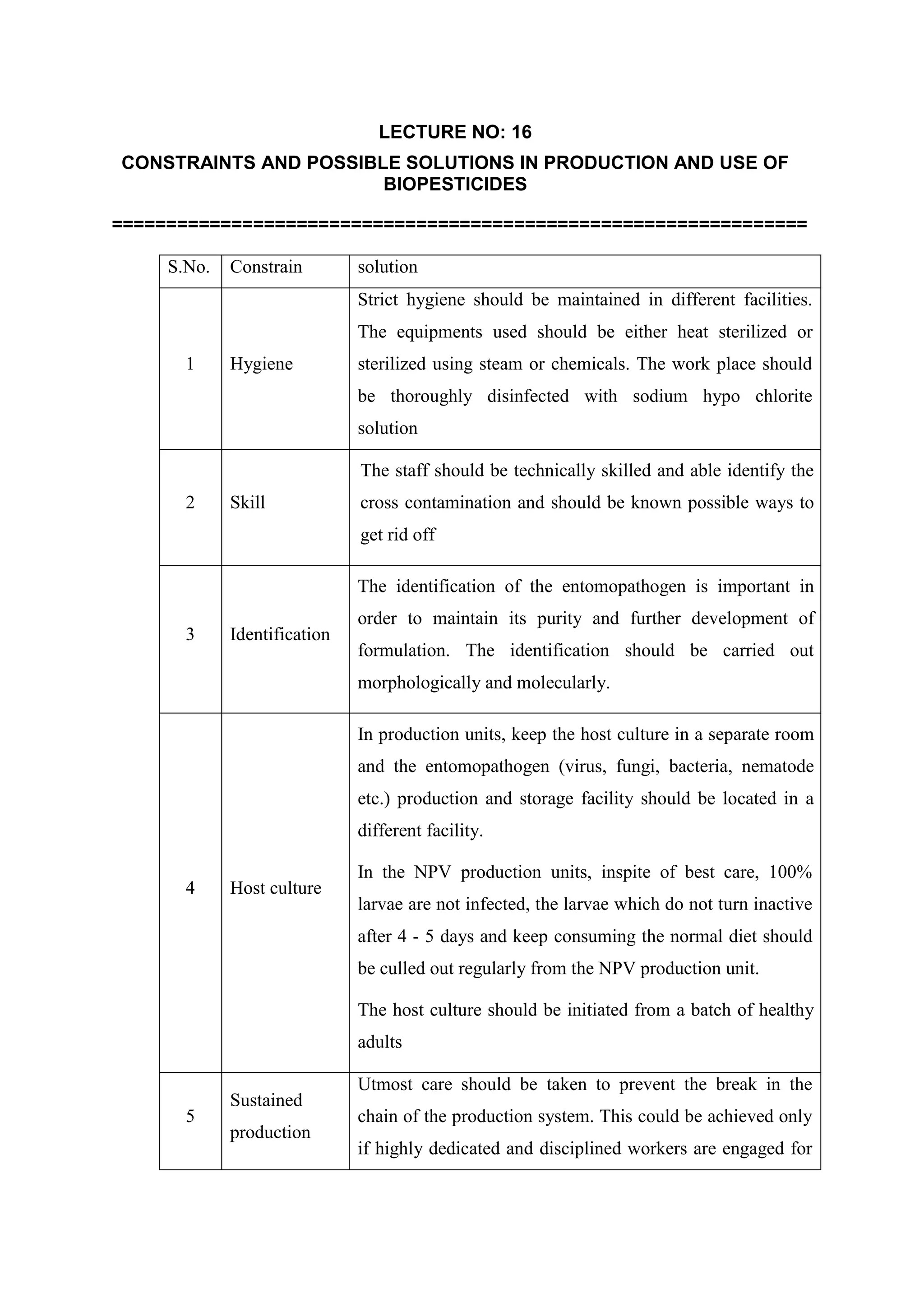 LECTURE NO: 16
CONSTRAINTS AND POSSIBLE SOLUTIONS IN PRODUCTION AND USE OF
BIOPESTICIDES
================================================================
S.No. Constrain solution
1 Hygiene
Strict hygiene should be maintained in different facilities.
The equipments used should be either heat sterilized or
sterilized using steam or chemicals. The work place should
be thoroughly disinfected with sodium hypo chlorite
solution
2 Skill
The staff should be technically skilled and able identify the
cross contamination and should be known possible ways to
get rid off
3 Identification
The identification of the entomopathogen is important in
order to maintain its purity and further development of
formulation. The identification should be carried out
morphologically and molecularly.
4 Host culture
In production units, keep the host culture in a separate room
and the entomopathogen (virus, fungi, bacteria, nematode
etc.) production and storage facility should be located in a
different facility.
In the NPV production units, inspite of best care, 100%
larvae are not infected, the larvae which do not turn inactive
after 4 - 5 days and keep consuming the normal diet should
be culled out regularly from the NPV production unit.
The host culture should be initiated from a batch of healthy
adults
5
Sustained
production
Utmost care should be taken to prevent the break in the
chain of the production system. This could be achieved only
if highly dedicated and disciplined workers are engaged for
 