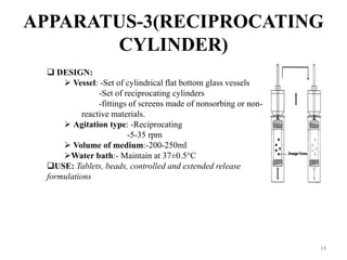 APPARATUS-3(RECIPROCATING
CYLINDER)
 DESIGN:
 Vessel: -Set of cylindrical flat bottom glass vessels
-Set of reciprocating cylinders
-fittings of screens made of nonsorbing or non-
reactive materials.
 Agitation type: -Reciprocating
-5-35 rpm
 Volume of medium:-200-250ml
Water bath:- Maintain at 37±0.5°C
USE: Tablets, beads, controlled and extended release
formulations
14
 