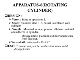 APPARATUS-6(ROTATING
CYLINDER)
DESIGN:
 Vessel : Same as apparatus 1.
 Shaft : Stainless steel 316, basket is replaced with
cylinder
 Sample : Mounted to inner porous cellulosic material
and adheres to cylinder.
-Dosage unit is placed in cylinder and release
from side out.
Water-bath: maintained at 32±0.5°C
USE: Transdermal patches and certain other solid
dosage forms
17
 