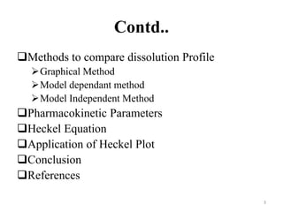 Contd..
Methods to compare dissolution Profile
Graphical Method
Model dependant method
Model Independent Method
Pharmacokinetic Parameters
Heckel Equation
Application of Heckel Plot
Conclusion
References
3
 