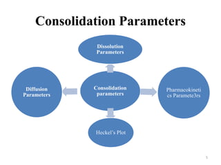 Consolidation Parameters
Consolidation
parameters
Dissolution
Parameters
Pharmacokineti
cs Paramete3rs
Heckel’s Plot
Diffusion
Parameters
5
 