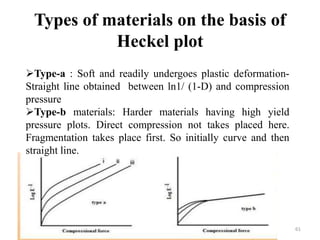 Types of materials on the basis of
Heckel plot
Type-a : Soft and readily undergoes plastic deformation-
Straight line obtained between ln1/ (1-D) and compression
pressure
Type-b materials: Harder materials having high yield
pressure plots. Direct compression not takes placed here.
Fragmentation takes place first. So initially curve and then
straight line.
61
 
