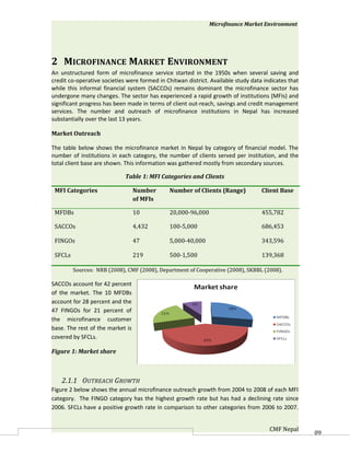 Microfinance Market Environment




2 MICROFINANCE MARKET ENVIRONMENT
An unstructured form of microfinance service started in the 1950s when several saving and
credit co-operative societies were formed in Chitwan district. Available study data indicates that
while this informal financial system (SACCOs) remains dominant the microfinance sector has
undergone many changes. The sector has experienced a rapid growth of institutions (MFIs) and
significant progress has been made in terms of client out-reach, savings and credit management
services. The number and outreach of microfinance institutions in Nepal has increased
substantially over the last 13 years.

Market Outreach

The table below shows the microfinance market in Nepal by category of financial model. The
number of institutions in each category, the number of clients served per institution, and the
total client base are shown. This information was gathered mostly from secondary sources.

                             Table 1: MFI Categories and Clients

 MFI Categories                   Number      Number of Clients (Range)            Client Base
                                  of MFIs

 MFDBs                            10          20,000-96,000                        455,782

 SACCOs                           4,432       100-5,000                            686,453

 FINGOs                           47          5,000-40,000                         343,596

 SFCLs                            219         500-1,500                            139,368

         Sources: NRB (2008), CMF (2008), Department of Cooperative (2008), SKBBL (2008).

SACCOs account for 42 percent
of the market. The 10 MFDBs
account for 28 percent and the
47 FINGOs for 21 percent of
the microfinance customer
base. The rest of the market is
covered by SFCLs.

Figure 1: Market share



    2.1.1 OUTREACH GROWTH
Figure 2 below shows the annual microfinance outreach growth from 2004 to 2008 of each MFI
category. The FINGO category has the highest growth rate but has had a declining rate since
2006. SFCLs have a positive growth rate in comparison to other categories from 2006 to 2007.


                                                                                      CMF Nepal      60
 