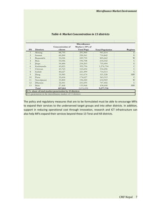 Microfinance Market Environment




                           Table 4: Market Concentration in 13 districts


                                                       Microfinance
                              Concentration of       Market ( 31% of
     SN   Districts                clients               Total Pop)    Total Population        Regions
      1   Morang                    88,795                 291,900         941,614                   E
      2   Sunsari                   60,200                 220,361         710,842                   E
      3   Rupandehi                 55,026                 249,755         805,662                  W
      4   Bara                      55,046                 196,708         634,542                   C
      5   Jhapa                     54,484                 234,203         755,494                   E
      6   Kathmandu                 43,823                 395,794        1,276,754                  C
      7   Chitwan                   43,765                 165,694         534,496                   C
      8   Sarlahi                   40,627                 221,499         714,513                   C
      9   Dang                      35,985                 161,674         521,528                MW
     10   Parsa                     35,604                 174,627         563,312                   C
     11   Nawalparasi               33,800                 196,220         632,969                  W
     12   Dhanusa                   32,441                 231,695         747,402                   C
     13   Bake                      27,468                 135,968         438,608                MW
          Total                    607,064                2,876,098       9,277,736
  51 % share of total market penetration by 13 districts
  21% penetration in the microfinance market of 13 districts


The policy and regulatory measures that are to be formulated must be able to encourage MFIs
to expand their services to the underserved target groups and into other districts. In addition,
support in reducing operational cost through innovation, research and ICT infrastructure can
also help MFIs expand their services beyond these 13 Terai and hill districts.




                                                                                          CMF Nepal      7
 