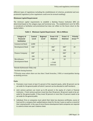 Policy and regulatory environment


different types of regulations including the establishment of criterion, prudential and non-
prudential regulation (a few regulations could even be termed enabling).

Minimum Capital Requirement

The minimum capital requirements to establish a Banking Finance Institution (BFI) are
determined based on the category type and functional area. The establishment norm for MFIs
is considered as facilitative and promotional but does not reflect on the future return to the
equity holders.

                Table 5: Minimum Capital Requirement: NRs in Millions

     Category of          Central      Regional       From 4-10        From 1-3       Priority
      Financial            Level        Level*         Districts*      Districts*     Areas ***
     Institution
 Commercial Bank         2,000            -               -                -              -
 Development Bank         640*            -             300**            300**           20
                                                        200              100
 Finance Company          300**           -               -              300**           10
                          200                                            100
 Microfinance             100            60              20               10              -
 Development Bank
                                                      + 5 Hill
                                                      districts
*Outside Kathmandu Valley only
*Includes leasing business
***Priority areas where there are less than 5 bank branches / VDCs or municipalities having
no banking services.


Facts
1. Promoters must invest at least 51 percent of the required equity, while 30 percent can be
   set-aside for the general public (of which 5 percent can be allocated to staff members).

2. Joint venture partners can invest up to 85 percent in the equity of a bank or financial
   institution. If Joint venture partners invest less than 50 percent, 30 percent needs to be set-
   aside for the general public. If they invest 50 percent or more than 15 percent needs to be
   set-aside for the general public.

3. Individual, firms or companies must submit their latest tax clearance certificates, source of
   fund and for a company their audited balance sheet for the last 2 years as well as a record of
   their retained profit. In the case of micro-finance development bank companies are required
   to submit at least one-year’s balance sheet.



                                                                                  CMF Nepal 14
 