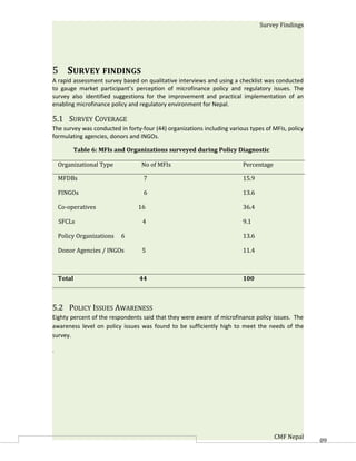 Survey Findings




5 SURVEY FINDINGS
A rapid assessment survey based on qualitative interviews and using a checklist was conducted
to gauge market participant’s perception of microfinance policy and regulatory issues. The
survey also identified suggestions for the improvement and practical implementation of an
enabling microfinance policy and regulatory environment for Nepal.

5.1 SURVEY COVERAGE
The survey was conducted in forty-four (44) organizations including various types of MFIs, policy
formulating agencies, donors and INGOs.

            Table 6: MFIs and Organizations surveyed during Policy Diagnostic

    Organizational Type           No of MFIs                             Percentage

    MFDBs                          7                                     15.9

    FINGOs                         6                                     13.6

    Co-operatives                16                                      36.4

    SFCLs                         4                                      9.1

    Policy Organizations   6                                             13.6

    Donor Agencies / INGOs        5                                      11.4



    Total                        44                                      100



5.2 POLICY ISSUES AWARENESS
Eighty percent of the respondents said that they were aware of microfinance policy issues. The
awareness level on policy issues was found to be sufficiently high to meet the needs of the
survey.

.




                                                                                      CMF Nepal     60
 