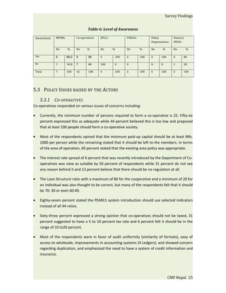 Survey Findings


                                          Table 6: Level of Awareness

    Awareness      MFDBs          Co-operatives   SFCLs         FINGOs         Policy          Donors/
                                                                               Organizations   INGOs

                   No      %      No     %        No      %     No       %     No      %       No        %

    Yes            6       86.0   9       56      4       100   6        100   6      100      4     80

    No             1       14.0   7       44      100     0     0              0      0        1     20

    Total          7       100    16      100     4       100   6        100   6      100      5     100




5.3 POLICY ISSUES RAISED BY THE ACTORS
          5.3.1 CO-OPERATIVES
Co-operatives responded on various issues of concerns including:

•         Currently, the minimum number of persons required to form a co-operative is 25. Fifty-six
          percent expressed this as adequate while 44 percent believed this is too low and proposed
          that at least 100 people should form a co-operative society.

•         Most of the respondents opined that the minimum paid-up capital should be at least NRs.
          1000 per person while the remaining stated that it should be left to the members. In terms
          of the area of operation, 69 percent stated that the existing area policy was appropriate.

•         The interest rate spread of 6 percent that was recently introduced by the Department of Co-
          operatives was view as suitable by 50 percent of respondents while 31 percent do not see
          any reason behind it and 13 percent believe that there should be no regulation at all.

•         The Loan Structure ratio with a maximum of 80 for the cooperative and a minimum of 20 for
          an individual was also thought to be correct, but many of the respondents felt that it should
          be 70: 30 or even 60:40.

•         Eighty-seven percent stated the PEARLS system introduction should use selected indicators
          instead of all 44 ratios.

•         Sixty-three percent expressed a strong opinion that co-operatives should not be taxed, 31
          percent suggested to have a 5 to 10 percent tax rate and 6 percent felt it should be in the
          range of 10 to20 percent.

•         Most of the respondents were in favor of audit uniformity (similarity of formats), easy of
          access to wholesale, improvements in accounting systems (4 Ledgers), and showed concern
          regarding duplication, and emphasized the need to have a system of credit information and
          insurance.




                                                                                            CMF Nepal 25
 