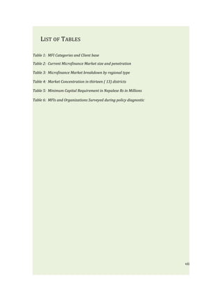 LIST OF TABLES

Table 1: MFI Categories and Client base

Table 2: Current Microfinance Market size and penetration

Table 3: Microfinance Market breakdown by regional type

Table 4: Market Concentration in thirteen ( 13) districts

Table 5: Minimum Capital Requirement in Nepalese Rs in Millions

Table 6: MFIs and Organizations Surveyed during policy diagnostic




                                                                    vii
 