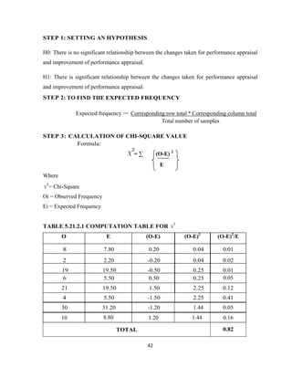 STEP 1: SETTING AN HYPOTHESIS

H0: There is no significant relationship between the changes taken for performance appraisal
and improvement of performance appraisal.

H1: There is significant relationship between the changes taken for performance appraisal
and improvement of performance appraisal.
STEP 2: TO FIND THE EXPECTED FREQUENCY

              Expected frequency = Corresponding row total * Corresponding column total
                                               Total number of samples

STEP 3: CALCULATION OF CHI-SQUARE VALUE
          Formula:
                                       =∑        (O-E) 2
                                                    E
Where
  = Chi-Square
Oi = Observed Frequency
Ei = Expected Frequency


TABLE 5.21.2.1 COMPUTATION TABLE FOR
        O                  E                (O-E)           (O-E)2        (O-E)2/E

        8                 7.80               0.20               0.04         0.01
        2                 2.20              -0.20               0.04         0.02
        19                19.50             -0.50               0.25         0.01
        6                 5.50               0.50               0.25         0.05
        21                19.50              1.50               2.25         0.12
        4                 5.50              -1.50               2.25         0.41
        30                31.20             -1.20               1.44         0.05
        10                8.80               1.20              1.44          0.16

                                  TOTAL                                      0.82

                                            42
 