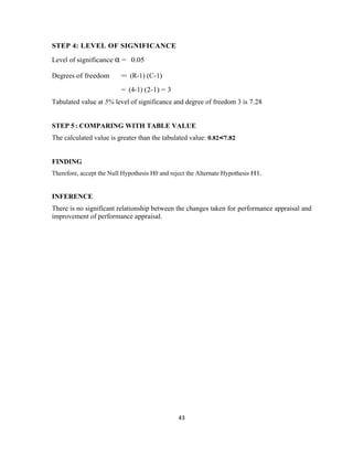 STEP 4: LEVEL OF SIGNIFICANCE

Level of significance α = 0.05

Degrees of freedom        = (R-1) (C-1)

                          = (4-1) (2-1) = 3
Tabulated value at 5% level of significance and degree of freedom 3 is 7.28


STEP 5 : COMPARING WITH TABLE VALUE
The calculated value is greater than the tabulated value: 0.82<7.82


FINDING
Therefore, accept the Null Hypothesis H0 and reject the Alternate Hypothesis H1.


INFERENCE
There is no significant relationship between the changes taken for performance appraisal and
improvement of performance appraisal.




                                                43
 