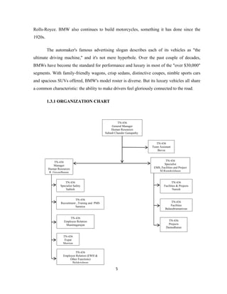 Rolls-Royce. BMW also continues to build motorcycles, something it has done since the
1920s.

         The automaker's famous advertising slogan describes each of its vehicles as "the
ultimate driving machine," and it's not mere hyperbole. Over the past couple of decades,
BMWs have become the standard for performance and luxury in most of the "over $30,000"
segments. With family-friendly wagons, crisp sedans, distinctive coupes, nimble sports cars
and spacious SUVs offered, BMW's model roster is diverse. But its luxury vehicles all share
a common characteristic: the ability to make drivers feel gloriously connected to the road.

         1.3.1 ORGANIZATION CHART



                                                          TN-436
                                                      General Manager
                                                     Human Resources
                                                 Subash Chander Ganapathy


                                                                               TN-436
                                                                            Team Assistant
                                                                                Bavya


              TN-436                                                                 TN-436
             Manager                                                                Specialist
         Human Resources                                                     EMS, Facilities and Project
          R. Govardhanan                                                        M.Ramakrishnan


                     TN-436                                                                 TN-436
                 Specialist Safety                                                   Facilities & Projects
                     Sathish                                                                Naresh


                            TN-436
                 Recruitment , Trainng and PMS                                             TN-436
                            Saranya                                                       Facilities
                                                                                      Balasubramaniyan


                        TN-436
                    Employee Relation                                                   TN-436
                     Shanmugarajan                                                      Projects
                                                                                      Damodharan


                   TN-436
                    Expat
                   Marrion


                            TN-436
                   Employee Relation (EWH &
                       Other Functions)
                         Balakrishnan

                                                        5
 