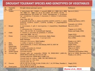 DROUGHT TOLERANT SPECIES AND GENOTYPES OF VEGETABLES
(Kumar et al., 2012)
 