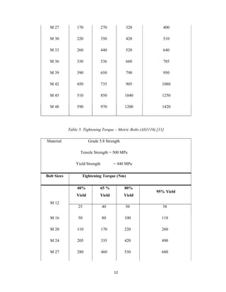 12
M 27 170 270 320 400
M 30 220 350 420 510
M 33 260 440 520 640
M 36 330 536 660 785
M 39 390 650 790 950
M 42 450 735 905 1080
M 45 510 850 1040 1250
M 48 590 970 1200 1420
Table 5. Tightening Torque – Metric Bolts (AS1110) [11]
Material: Grade 5.8 Strength
Tensile Strength = 500 MPa
Yield Strength = 440 MPa
Bolt Sizes Tightening Torque (Nm)
M 12
40%
Yield
65 %
Yield
80%
Yield
95% Yield
25 40 50 58
M 16 50 80 100 118
M 20 110 170 220 260
M 24 205 335 420 490
M 27 280 460 530 680
 