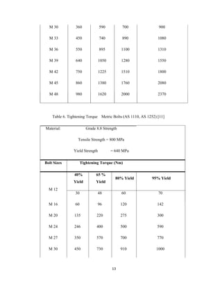 13
M 30 360 590 700 900
M 33 450 740 890 1080
M 36 550 895 1100 1310
M 39 640 1050 1280 1550
M 42 750 1225 1510 1800
M 45 860 1380 1760 2080
M 48 980 1620 2000 2370
Table 6. Tightening Torque Metric Bolts (AS 1110, AS 1252) [11]
Material: Grade 8.8 Strength
Tensile Strength = 800 MPa
Yield Strength = 640 MPa
Bolt Sizes Tightening Torque (Nm)
M 12
40%
Yield
65 %
Yield
80% Yield 95% Yield
30 48 60 70
M 16 60 96 120 142
M 20 135 220 275 300
M 24 246 400 500 590
M 27 350 570 700 770
M 30 450 730 910 1000
 