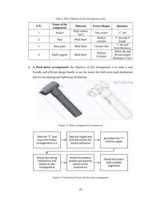 23
Table 8. Bill of Material for the Nut opening socket
S.N.
Name of the
component
Material Form (Shape) Quantity
1 Socket
High carbon
steel
Nut socket ½” dia
2 Pipe Mild Steel
Hollow
cylinder
1” dia and 3”
length
3 Base plate Mild Steel Circular disc
1” dia and
5mm thickness
4 Shaft support Mild Steel
Hollow
Cylinder
10mm dia and
20 mm length
thickness 3 mm
 A fixed motor arrangement: the objective of this arrangement is to make a user
friendly and efficient design handle to use the motor for both screw jack mechanism
and for not opening and tightening mechanism.
Figure 12. Motor arrangement for manual use
Figure 13. Fabrication Process for the motor arrangement
Take the “T” and
insert the motor
arrangement in it
Take the nipple and
drill the section for
button and wires
Assemble the “T”
and the nipple
Attach the wiring
mechanism and
button to the
arrangement
Attach the battery
probes and polarity
switch to the
mechanism
Glued the motor
with suitable
alignment
 