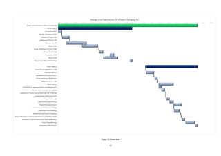 32
Figure 22. Gantt chart
02-08-2016 17-08-2016 01-09-2016 16-09-2016 01-10-2016 16-10-2016 31-10-2016 15-11-2016 30-11-2016 15-12-2016 30-12-2016 14-01-2017 29-01-2017 13-02-2017 28-02-2017 15-03-2017 30-03-2017 14-04-2017 29-04-2017
Design and Febrication of Wheel Changing Kit
Project Stage I
Group Formation
Meeting with Project Guide
Selection of Project Title
Submission of Project Title
Literature Review
Design Work
Design Submission to Project Guide
Design Modification
Presentation Draft
Report Draft
Project Stage I Report Submission`
Project Stage II
Group Meeting with Project Guide
Literature Review
Submission of Literature Review
Design and Project Modification
Submission of New Title
Market Survey
Market Survey based on Internet and Shopping Sites
Market Survey in Local Area (Jaipur)
Submission of Market Survey Report and Bill of Material
Group Meeting with Project Guide
Design Modification
Material Procurment Process
Project Febrication Process
Submission of All Material to College
Fabrication Process Initiated
Modification and Project Completion
Project Fabrication Completed and Submission of Working Model
Acceptance of advice from faculties about modification
Project Remodification
Submission of Draft Report
Design and Febrication Of Wheel Changing Kit
 