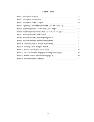 viii
List of Tables
Table 1. Description of Motor ......................................................................................... 8
Table 2. Description of Screw Jack.................................................................................. 9
Table 3. Description of D.C. Adapter ............................................................................ 10
Table 4 Tightening Torque Metric Bolts (AS 1110, AS 1111) [11]................................ 11
Table 5. Tightening Torque – Metric Bolts (AS1110) [11] ............................................ 12
Table 6. Tightening Torque Metric Bolts (AS 1110, AS 1252) [11]............................... 13
Table 7. Bill of Material for the C-section ..................................................................... 21
Table 8. Bill of Material for the Nut opening socket ...................................................... 23
Table 9. Bill of Material for the Motor arrangement ...................................................... 24
Table 10. Working Limits of projects (Screw Jack) ...................................................... 27
Table 11. Working Limits of Impact Wrench................................................................. 27
Table 12. Various cars on which jack is tested............................................................... 29
Table 13. Bill of Material for the project including coast analysis.................................. 30
Table 14. Trouble analysis for Wheel Changing Kit ...................................................... 30
Table 15. Maintenance Plan for Project ......................................................................... 31
 