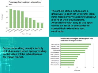 The article states mobiles are a
great way to connect with rural India.
rural mobile internet users total about
a third of their counterparts.
Accessibility with easy to use apps
can be an asset to companies to
spread their extent into vast
rural India.
Social networking is major activity
of Indian user. Hence apps providing
social value will be advantageous
for Indian market.
 