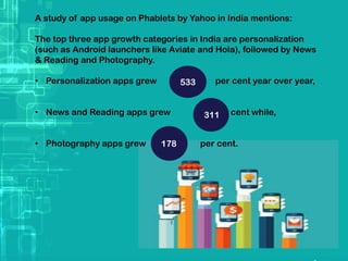 A study of app usage on Phablets by Yahoo in India mentions:
The top three app growth categories in India are personalization
(such as Android launchers like Aviate and Hola), followed by News
& Reading and Photography.
• Personalization apps grew per cent year over year,
• News and Reading apps grew per cent while,
• Photography apps grew per cent.
533
311
178
 