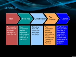 Schedule
The consulting
team will work
on the idea,
preparing full
proof plan etc.
Web
development
team will
prepare the
beta version of
App, to give
basic idea of
the product
Marketing
team will
collaborate
with major
companies
Web
development
team will
prepare the
final version of
the app
including both
the versions:
Free and
Premium
The Finalised
product will be
launched in
international
market with
both versions
of apps easily
available on all
application
platforms
Beta AppIdea Collaborations
App
Finalise Launch
 