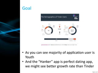 Goal
• As you can see majority of application user is
Youth
• And the “Hanker” app is perfect dating app,
we might see better growth rate than Tinder
 