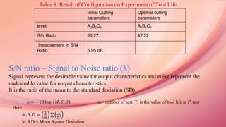 Initial Cutting
parameters
Optimal cutting
parameters
level A2B2C2 A1B1C1
S/N Ratio 36.27 42.22
Improvement in S/N
Ratio 5.95 dB
Table 8 :Result of Configuration on Experiment of Tool Life
S/N ratio – Signal to Noise ratio (λ)
Signal represent the desirable value for output characteristics and noise represent the
undesirable value for output characteristics.
It is the ratio of the mean to the standard deviation (SD).
λ = −10 log 𝑀. 𝑆. 𝐷
Here
𝑀. 𝑆. 𝐷 =
1
𝑚
⅀
1
𝑇𝑖
2
M.S.D = Mean Square Deviation
m= number of test, Ti is the value of tool life at ith test
 