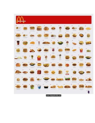 McDonalds  the Indian Way