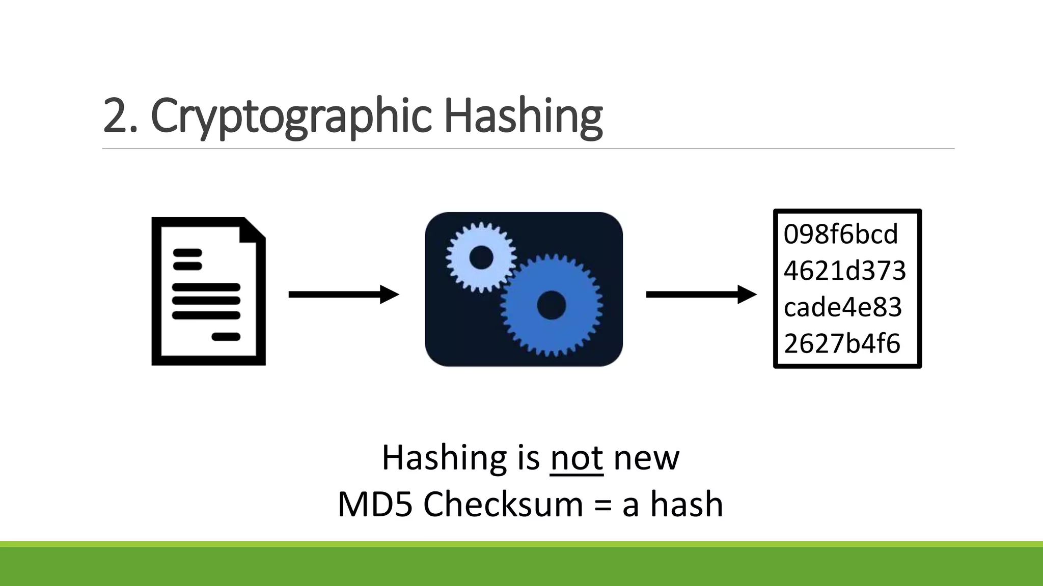 2. Cryptographic Hashing
098f6bcd
4621d373
cade4e83
2627b4f6
Hashing is not new
MD5 Checksum = a hash
 